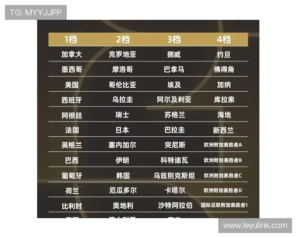 2026世界杯48支球队如何分成12个小组，各小组出线规则是什么